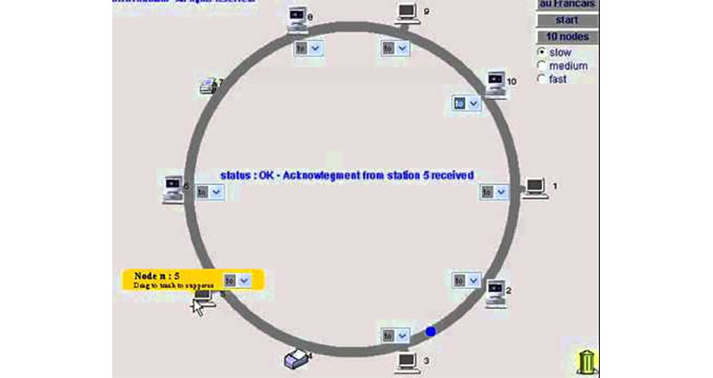 Troubleshooting Token Ring Assistance